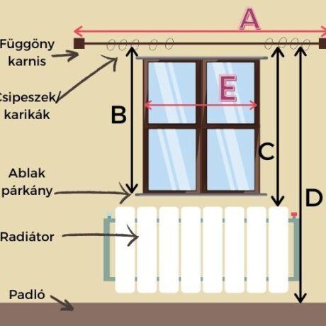 How to calculate the size of the curtain?