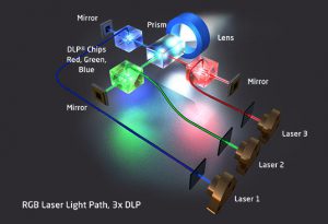 Laser technology-DLP,RGB
