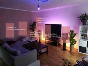 Online acoustic design for a home cinema