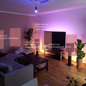 Online acoustic design for a home cinema