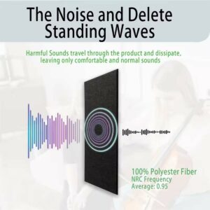 Sound absorbtion of the acoustic panels