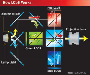 lcos-technology-pic.