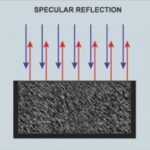 sound-reflection-without-acoustic-diffuser-300x271